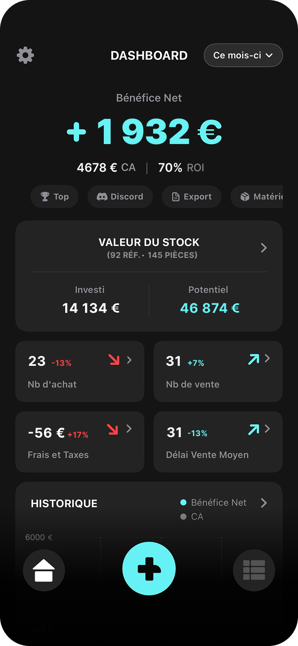 Dashboard Yeldii